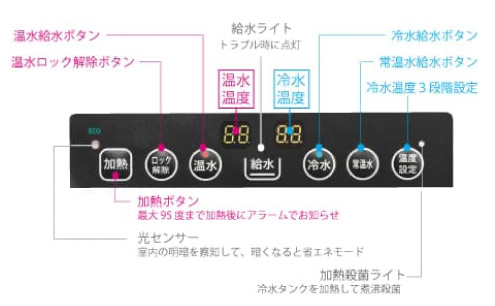 Purest操作パネルのご説明